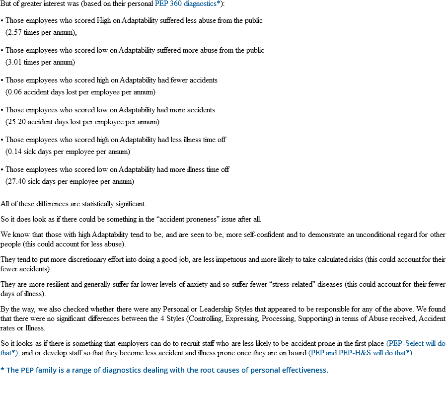 But of greater interest was (based on their personal PEP 360 diagnostics*): • Those employees who scored High on Adaptability suffered less abuse from the public (2.57 times per annum), • Those employees who scored low on Adaptability suffered more abuse from the public  (3.01 times per annum) • Those employees who scored high on Adaptability had fewer accidents (0.06 accident days lost per employee per annum) • Those employees who scored low on Adaptability had more accidents (25.20 accident days lost per employee per annum) • Those employees who scored high on Adaptability had less illness time off (0.14 sick days per employee per annum) • Those employees who scored low on Adaptability had more illness time off (27.40 sick days per employee per annum) All of these differences are statistically significant. So it does look as if there could be something in the “accident proneness” issue after all. We know that those with high Adaptability tend to be, and are seen to be, more self-confident and to demonstrate an unconditional regard for other people (this could account for less abuse). They tend to put more discretionary effort into doing a good job, are less impetuous and more likely to take calculated risks (this could account for their fewer accidents). They are more resilient and generally suffer far lower levels of anxiety and so suffer fewer “stress-related” diseases (this could account for their fewer days of illness). By the way, we also checked whether there were any Personal or Leadership Styles that appeared to be responsible for any of the above. We found that there were no significant differences between the 4 Styles (Controlling, Expressing, Processing, Supporting) in terms of Abuse received, Accident rates or Illness. So it looks as if there is something that employers can do to recruit staff who are less likely to be accident prone in the first place (PEP-Select will do that*), and or develop staff so that they become less accident and illness prone once they are on board (PEP and PEP-H&S will do that*). * The PEP family is a range of diagnostics dealing with the root causes of personal effectiveness. 